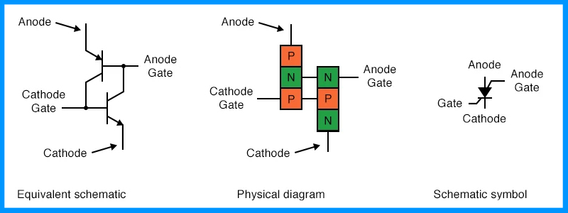Best Guide to Silicon Controlled Switches (SCS)